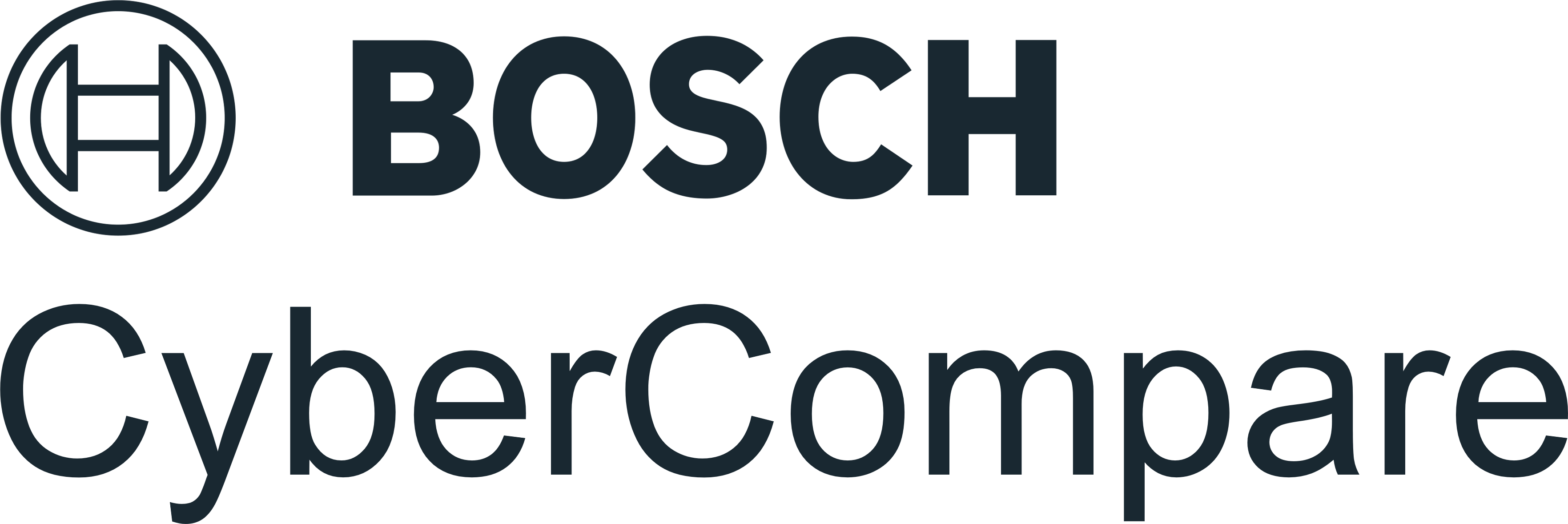 Bosch CyberCompare