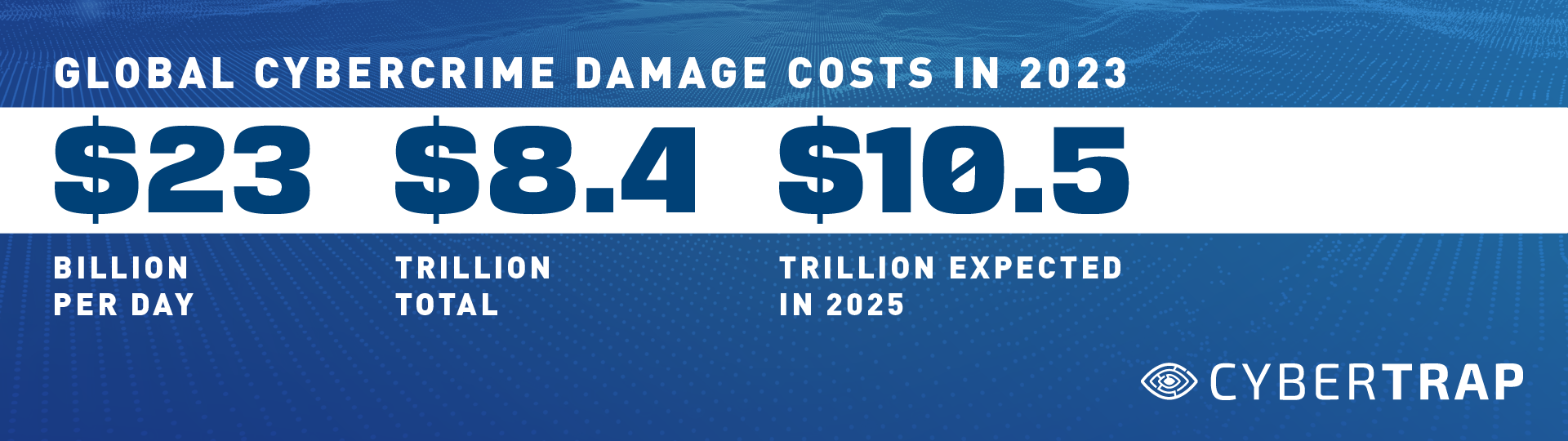 Global cybercrime damage cost